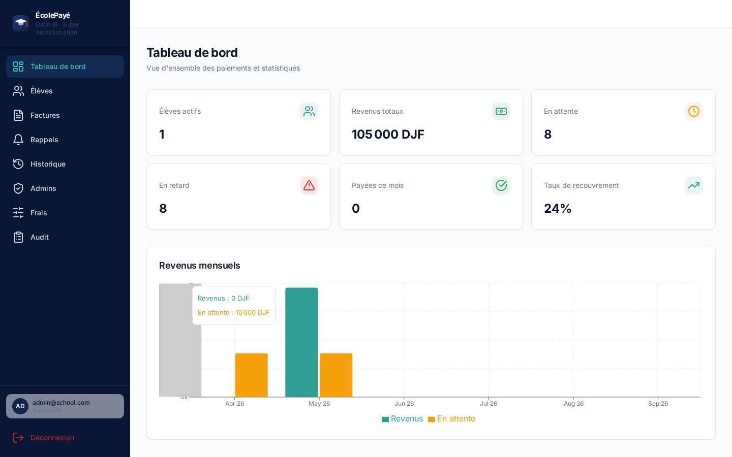 ÉcolePayé — tableau de bord des paiements et statistiques