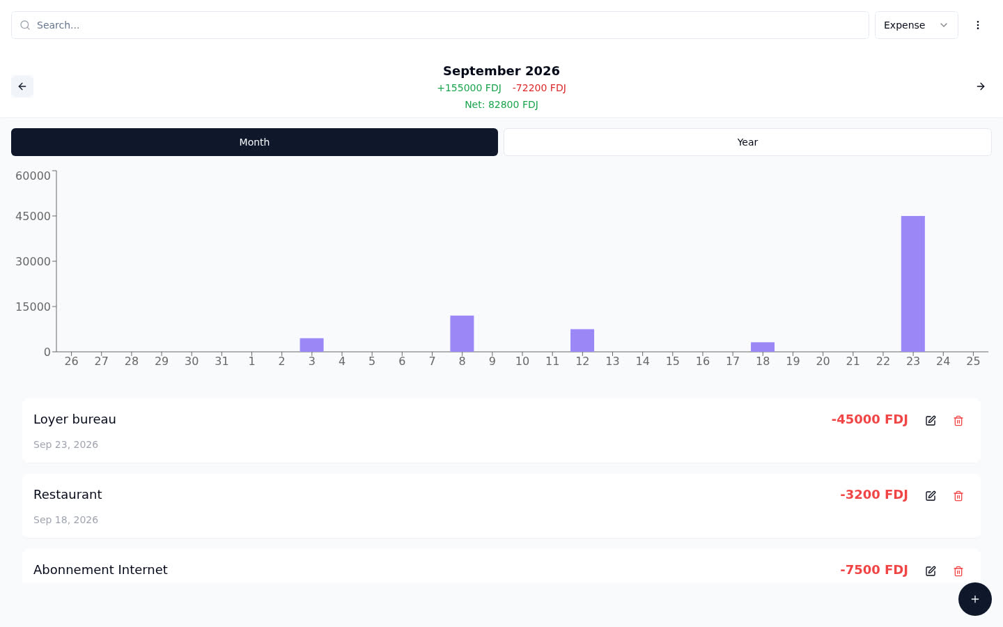 Expense Manager — vue mensuelle avec graphique de dépenses
